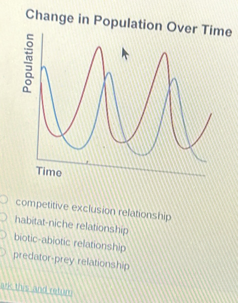 Change in Populatioe
competitive exclusion relationship
habitat-niche relationship
biotic-abiotic relationship
predator-prey relationship
ark this and retur