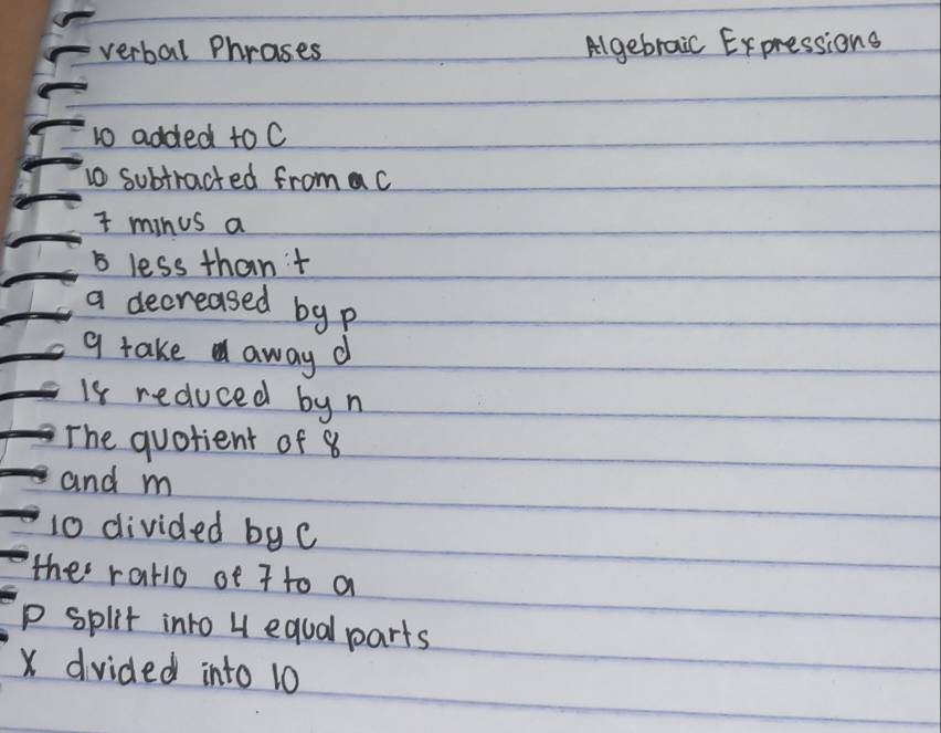 verbal Phrases Algebraic Expressions 
to added to C
1o subtracted from a c 
minus a
5 less than't 
a decreased by p
g take away d
Is reduced by n
The quotient of 8
and m
10 divided by C
the rarlo of 7 to a
p split into H equal parts
X dvided into 10