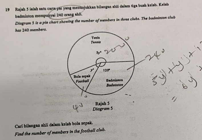 Rajah 5 ialah satu carta pai yang menunjukkan bilangan ahli dalam tiga buah kelab. Kelab
badminton mempunyai 240 orang ahli.
Diagram 5 is a pie chart showing the number of members in three clubs. The badminton club
has 240 members.
Rajah 5
Diagram 5
Cari bilangan ahli dalam kelab bola sepak.
Find the number of members in the football club.