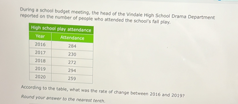 During a school budget meeting, the head of the Vindale High School Drama Department 
reported on the number of people who attended the school's fall play. 
According to the table, what was the rate of change between 2016 and 2019? 
Round your answer to the nearest tenth.