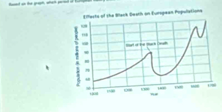 Rasad an the gragn, which pered of Euro