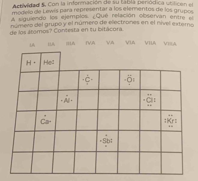 Actividad 5. Con la información de su tabla periódica utilicen el 
modelo de Lewis para representar a los elementos de los grupos 
A siguiendo los ejemplos. ¿Qué relación observan entre el 
número del grupo y el número de electrones en el nivel externo 
de los átomos? Contesta en tu bitácora. 
IA IIA IA IVA VA VIA VIIA VIIIA 
H· He: 
C. 
Ö: 
. Àl . 
Ca. :Kr: 
Sb: