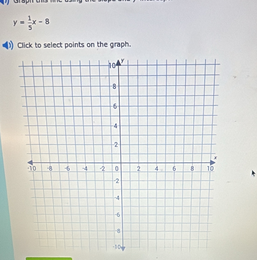 y= 1/5 x-8
Click to select points on the graph.