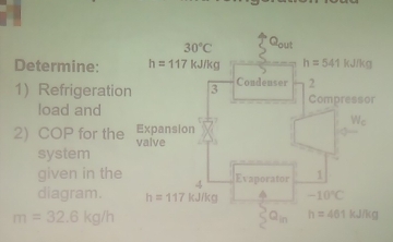 Determine: 
1) Refrigeratio
load and
2) COP for the
system
given in the
diagram.
m=32.6kg/h