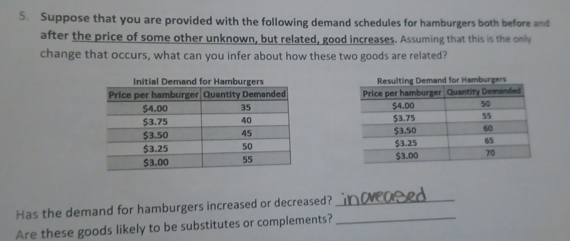 Suppose that you are provided with the following demand schedules for hamburgers both before and 
after the price of some other unknown, but related, good increases. Assuming that this is the only 
change that occurs, what can you infer about how these two goods are related? 




Has the demand for hamburgers increased or decreased?_ 
Are these goods likely to be substitutes or complements?_