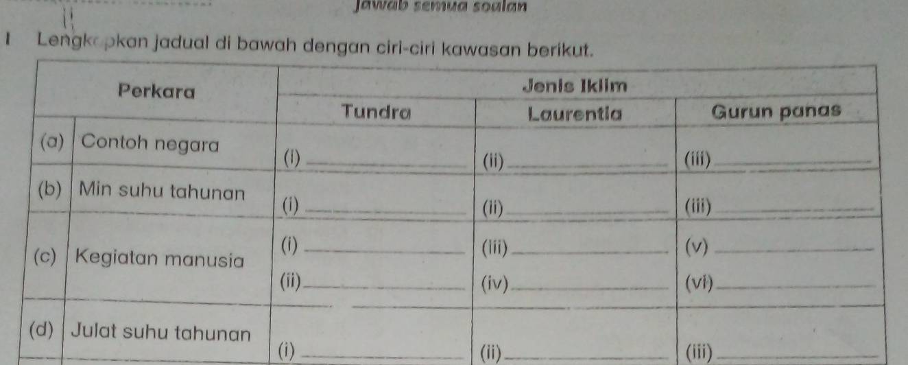 Jawab semua soalan 
I Lengkapkan jadual di bawah dengan cir 
(i) _(ii)_ (iii)_