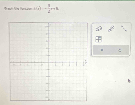 Graph the function h(x)=- 3/2 x+8. 
× 5