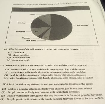 Quossioos 30-33 refer to the fdkowing graph, which shows when people drink ntk.
30. What fraction of the milk consursed in a dry is consumed at breakfut!
(2) about one-third (1) about hair
(4) about one-tenth (5) about one fourth
31. From least to greatest consumption, at what times of day is milk consumed?
(1) afternoon, with dinner, with lunch, evening, morning, with breakfast
(2) with dinner, with lanch, afternoon, morning, evening, with breakfast
(3) with breakfast, morning, evening, with lunch, with dinner, afternoon
(4) with breakfast, evening, with lunch, afternoon, with dinner, with breakfast
t. Which of the following statements can you conclude by looking at the graph?
(1) Milk is a popular afternoon drink with children just home from school.
(2) People are most likely to consume milk with their breakfast.
(3) Milk is consumed throughout the day because it is the most popular beverage.
(4) People prefer soft drinks with lunch because they are lower in fat than milk is.