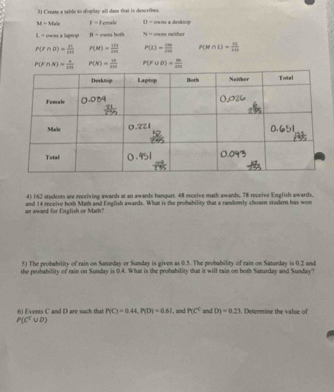 Create a table to display all data that is describes.
M=Male F=F emale D= owns a desktop
L = owns a laptop B= owns both N= owns neither
P(F∩ D)= 21/235  P(M)= 153/235  P(L)= 106/235  P(M∩ L)= 52/235 
P(F∩ N)= 6/235  P(N)= 16/235  P(F∪ D)= 86/235 
4) 162 students are receiving awards at an awards banquet. 48 receive math awards, 78 receive English awards.
and 14 receive both Math and English awards. What is the probability that a randomly chosen student has won
an award for English or Math?
5) The probability of rain on Saturday or Sunday is given as 0.5. The probability of rain on Saturday is 0.2 and
the probability of rain on Sunday is 0.4. What is the probability that it will rain on both Saturday and Sunday?
6) Events C and D are such that P(C)=0.44, P(D)=0.61 , and P(C^C andD)=0.23. Determine the value of
P(C^C∪ D)