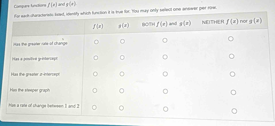 Compare functions f(x) and g(x).
nly select one answer per row.