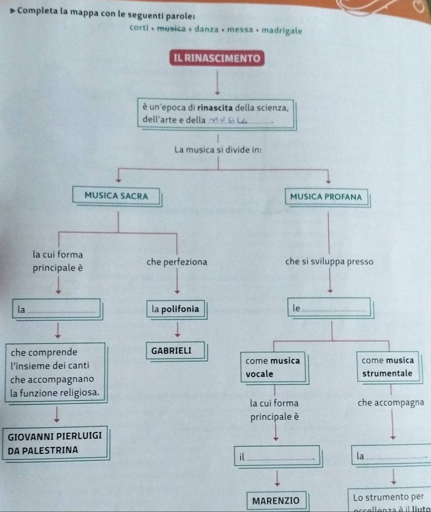 Completa la mappa con le seguenti parole: 
corti • musica + danza × messa » madrigale 
IL RINASCIMENTO 
è un'epoca di rinascita della scienza, 
dell’arte e della_ 
. 
La musica si divide in: 
MUSICA SACRA MUSICA PROFANA 
la cui forma 
principale è che perfeziona che si sviluppa presso 
la_ la polifonia le_ 
che comprende GABRIELI 
l’insieme dei canti come musica come musica 
vocale 
che accompagnano strumentale 
la funzione religiosa. 
la cui forma che accompagna 
principale è 
GIOVANNI PIERLUIGI 
DA PALESTRINA 
il_ 
. la_ 
. 
MARENZIO Lo strumento per 
essellenza à il liuto