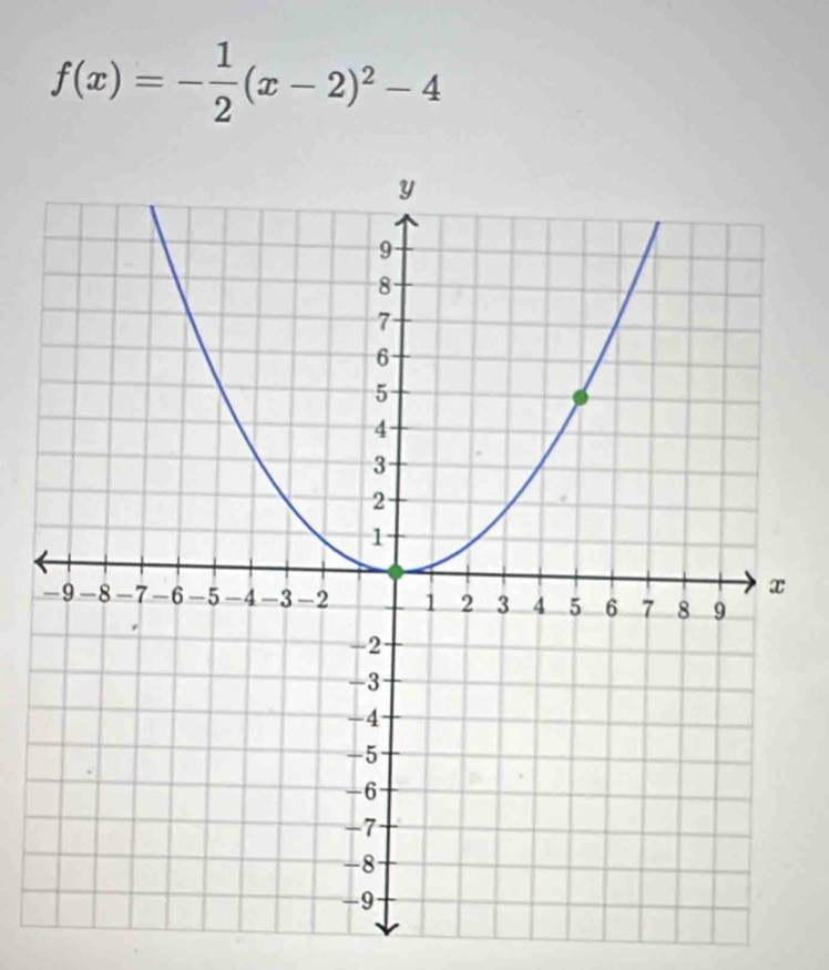 f(x)=- 1/2 (x-2)^2-4