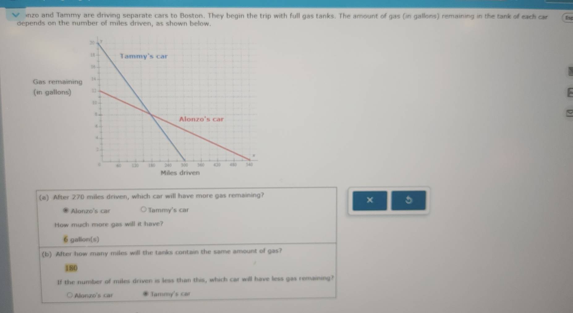 inzo and Tammy are driving separate cars to Boston. They begin the trip with full gas tanks. The amount of gas (in gallons) remaining in the tank of each car Est
depends on the number of miles driven, as shown below.
Gas remaini
(in gallons)
(a) After 270 miles driven, which car will have more gas remaining?
× 5
Alonzo's car ○ Tammy's car
How much more gas will it have?
6 gallon (s)
(b) After how many miles will the tanks contain the same amount of gas?
180
If the number of miles driven is less than this, which car will have less gas remaining?
Alonzo's car Tammy's car