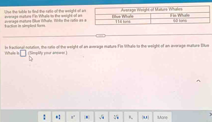 Use the table to find the ratio of the weight of a
average mature Fin Whale to the weight of an
fraction in simplest form average mature Blue Whale. Write the ratio as
In fractional notation, the ratio of the weight of an average mature Fin Whalle to the weight of an average mature Blue
Whale is □ (Simplify your answer)
□° [.] sqrt(1) sqrt[3](1) 5、 (1,1 ) More