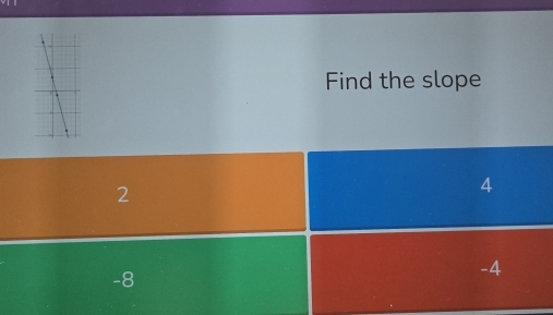 Find the slope
2
4
-8
-4