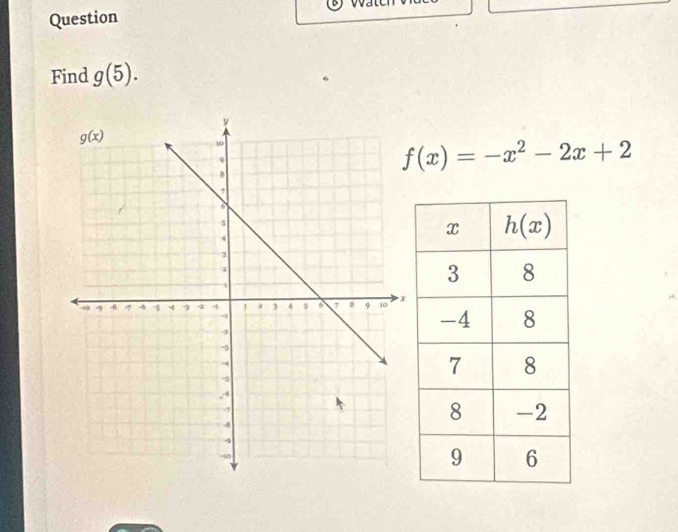 Question VVd
Find g(5).
f(x)=-x^2-2x+2