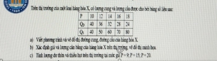 Trên thị trường của một loại hàng hóa X, có lượng cung và lượng cầu được cho bởi bảng số liệu sau: 
a) Viết phương trình và vẽ đồ thị đường cung, đường câu của hàng hóa X. 
b) Xác định giá và lượng cân bằng của hàng hóa X trên thị trường, vẽ đồ thị minh họa. 
c) Tính lượng dư thừa và thiêu hụt trên thị trường tại mức giả P=9; P=15; P=20.