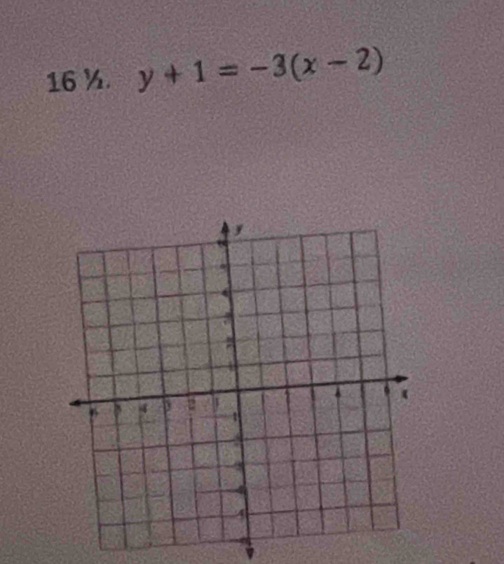 16 ½. y+1=-3(x-2)
i