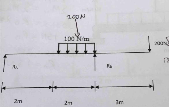 200N
to
2m
3m