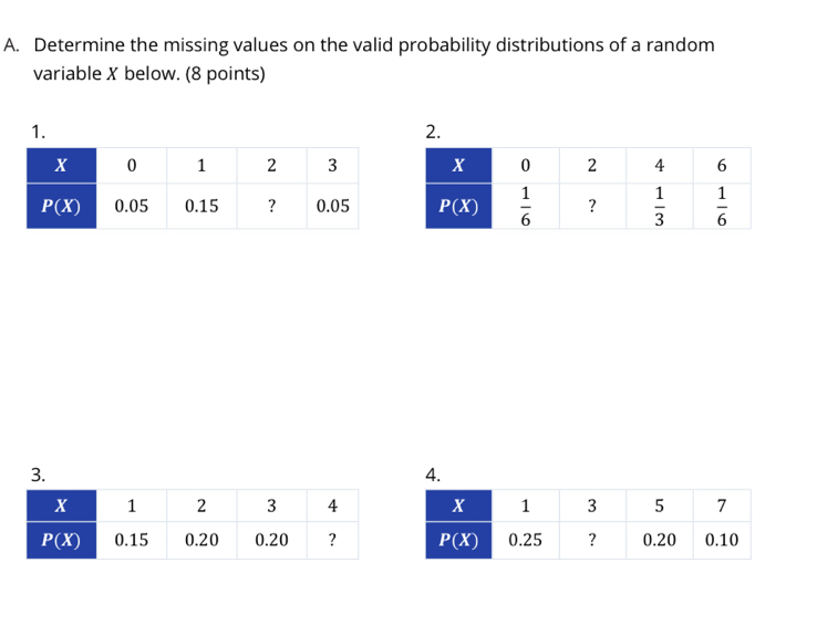 Determine the missing values on the valid probability distributions of a random
variable X below. (8 points)
1.
2.
3.
4.