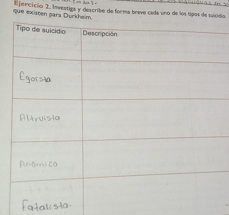 Investiga y describe de forma breve cada uno de los tipos de suicidio 
que existen para D