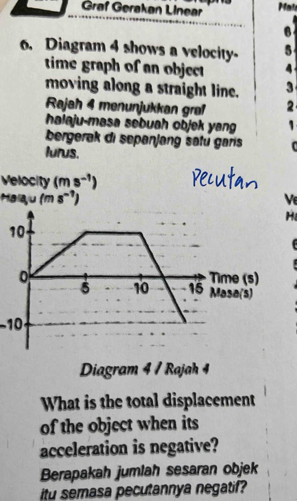 Graf Gerakan Linear 
6 
6. Diagram 4 shows a velocity. 
5 
time graph of an object 4
moving along a straight line. 
3 
Rajah 4 menunjukkan grøl 2
halaju-masa sebuah objek yang 1 
bergerak di sepanjang satu garis 
lurus. 
Velocity (ms^(-1))
Haiqu (ms^(-1)) Ve
H
−10
Diagram 4 / Rajah 4 
What is the total displacement 
of the object when its 
acceleration is negative? 
Berapakah jumlah sesaran objek 
itu semasa pecutannya negatif?