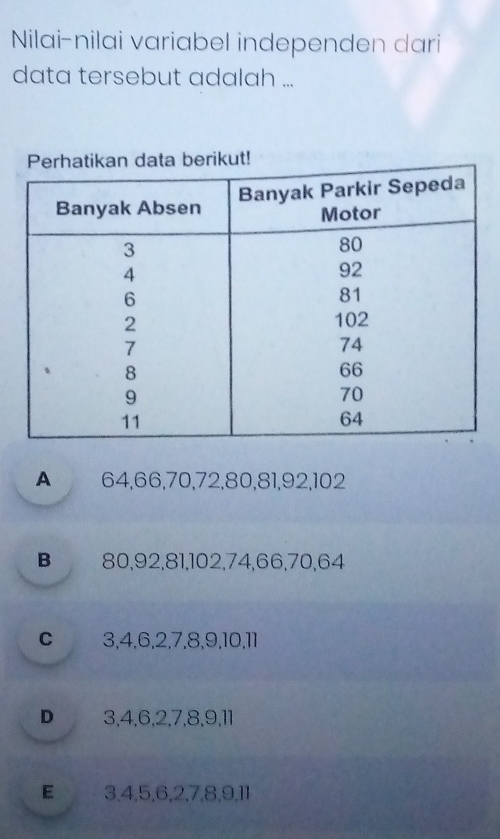 Nilai-nilai variabel independen dari
data tersebut adalah ...
A 64, 66, 70, 72, 80, 81, 92, 102
B 80, 92, 81, 102, 74, 66, 70, 64
c 3, 4, 6, 2, 7, 8, 9, 10, 11
D 3, 4, 6, 2, 7, 8, 9, 11
E 3, 4, 5, 6, 2, 7, 8, 9, 11