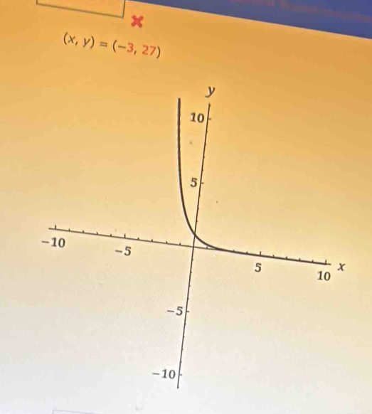 x
(x,y)=(-3,27)