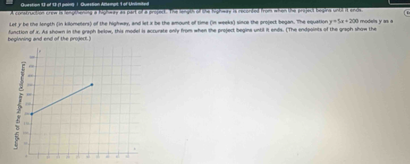 Question Attempt: 1 of Unlimited 
A construction crew is lengthening a highway as part of a project. The length of the highway is recorded from when the project begins until it ends. 
Let y be the length (in kilometers) of the highway, and let x be the amount of time (in weeks) since the project began. The equation y=5x+200 models y as a 
function of x. As shown in the graph below, this model is accurate only from when the project begins until it ends. (The endpoints of the graph show the 
beginning and end of the project.)