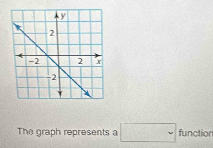 The graph represents a □ function