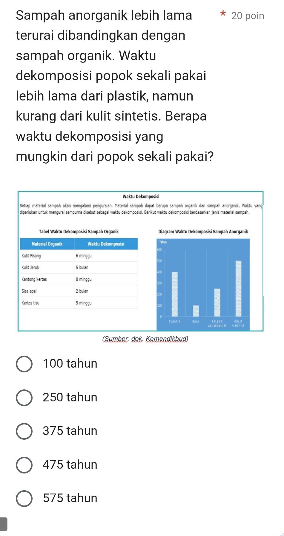 Sampah anorganik lebih lama 20 poin
terurai dibandingkan dengan
sampah organik. Waktu
dekomposisi popok sekali pakai
lebih Iama dari plastik, namun
kurang dari kulit sintetis. Berapa
waktu dekomposisi yang
mungkin dari popok sekali pakai?
Waktu Dekomposisi
Setiap material sampah akan mengalami penguraian. Material sampah dapat berupa sampah organik dan sampah anorganik. Waktu yang
diperlukan untuk mengurai sempurna disebut sebagai waktu dekomposisi. Berikut waktu dekomposisi berdasarkan jenis material sampah.
Tabel Waktu Dekomposisi Sampah Organik 
Material Organik Waktu Dekomposisi 
Kulit Pisang 6 minggu
Kulit Jeruk 5 bulan
Kantong kertas 8 minggu
Sisa apel 2 bulan
Kertas tisu 5 minggu
(Sumber: dok. Kemendikbud)
100 tahun
250 tahun
375 tahun
475 tahun
575 tahun