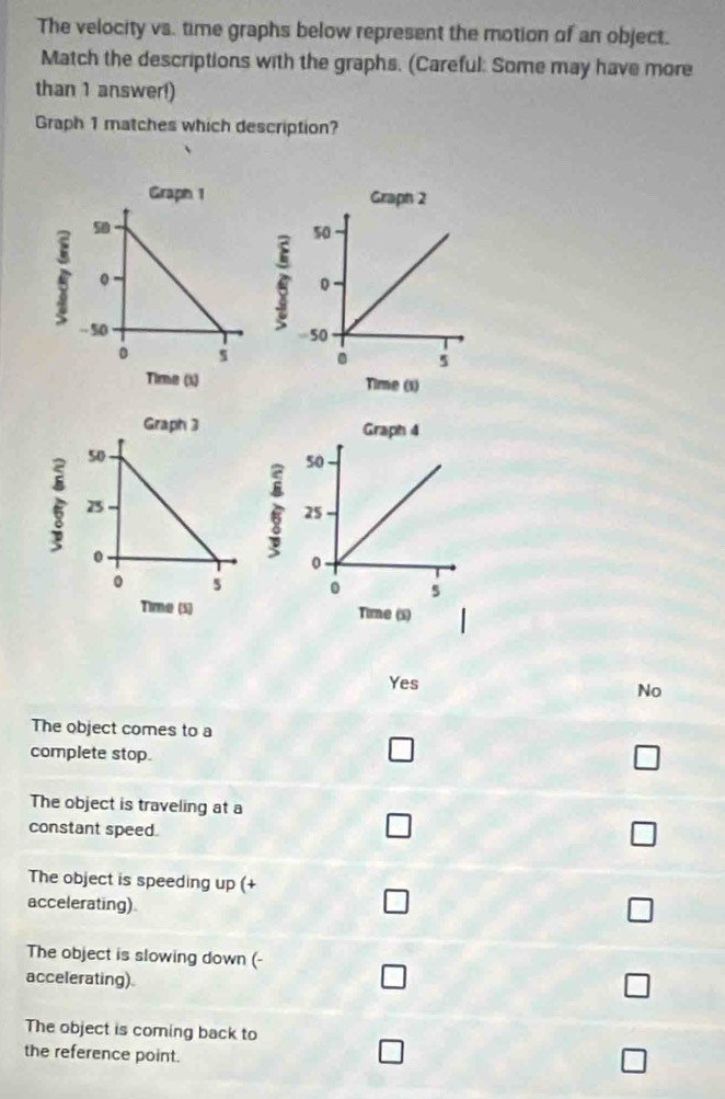 The velocity vs. time graphs below represent the motion of an object.
Match the descriptions with the graphs. (Careful: Some may have more
than 1 answer!)
Graph 1 matches which description?
Yes
No
The object comes to a
complete stop.
The object is traveling at a
constant speed.
The object is speeding up (+
accelerating).
The object is slowing down (-
accelerating).
The object is coming back to
the reference point.