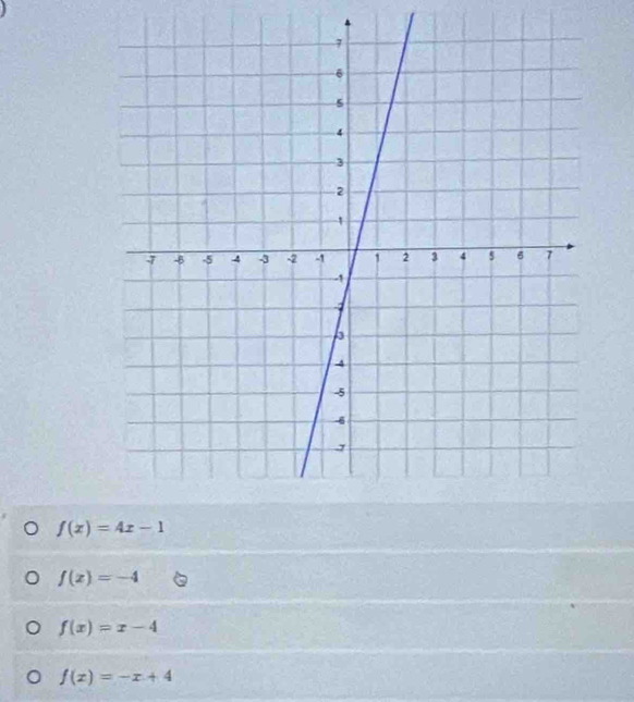 f(x)=-4
f(x)=x-4
f(x)=-x+4