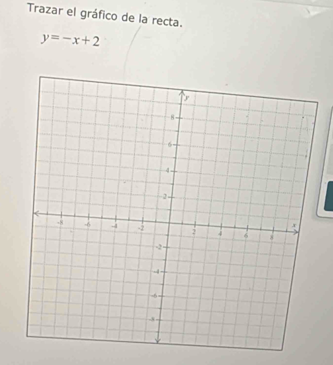 Trazar el gráfico de la recta.
y=-x+2