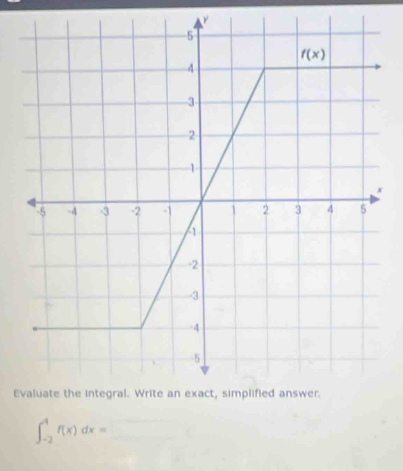 ∈t _(-2)^4f(x)dx=□