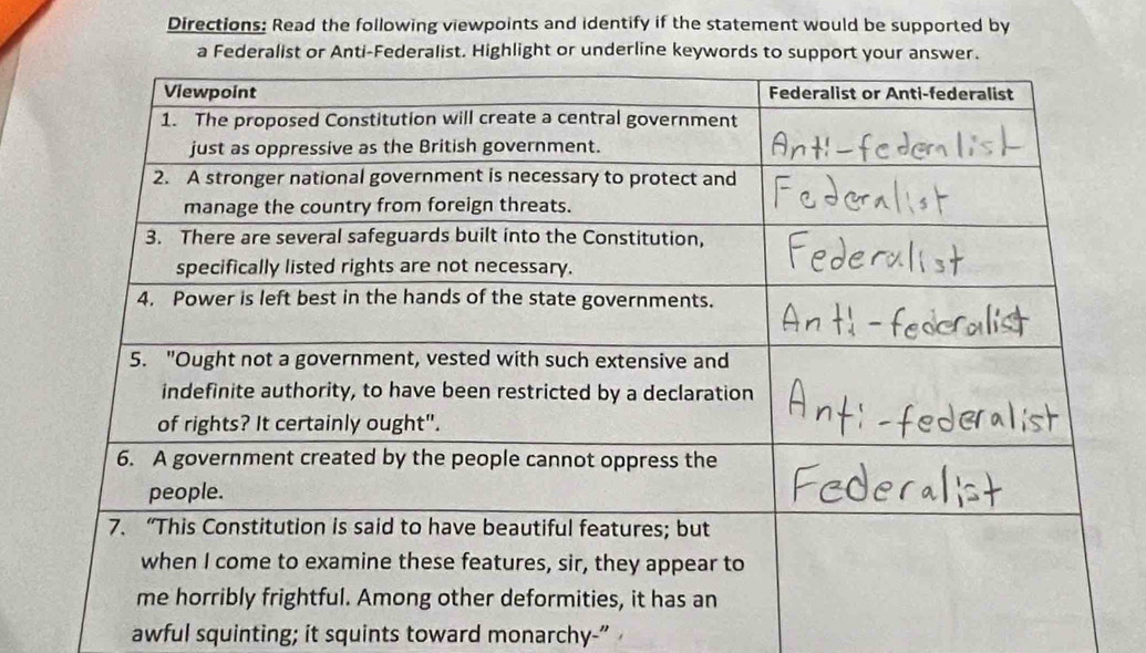 Directions: Read the following viewpoints and identify if the statement would be supported by 
a Federalist or Anti-Federalist. Highlight or underline keywords to support your answer. 
awful squinting; it squints toward monarchy-”