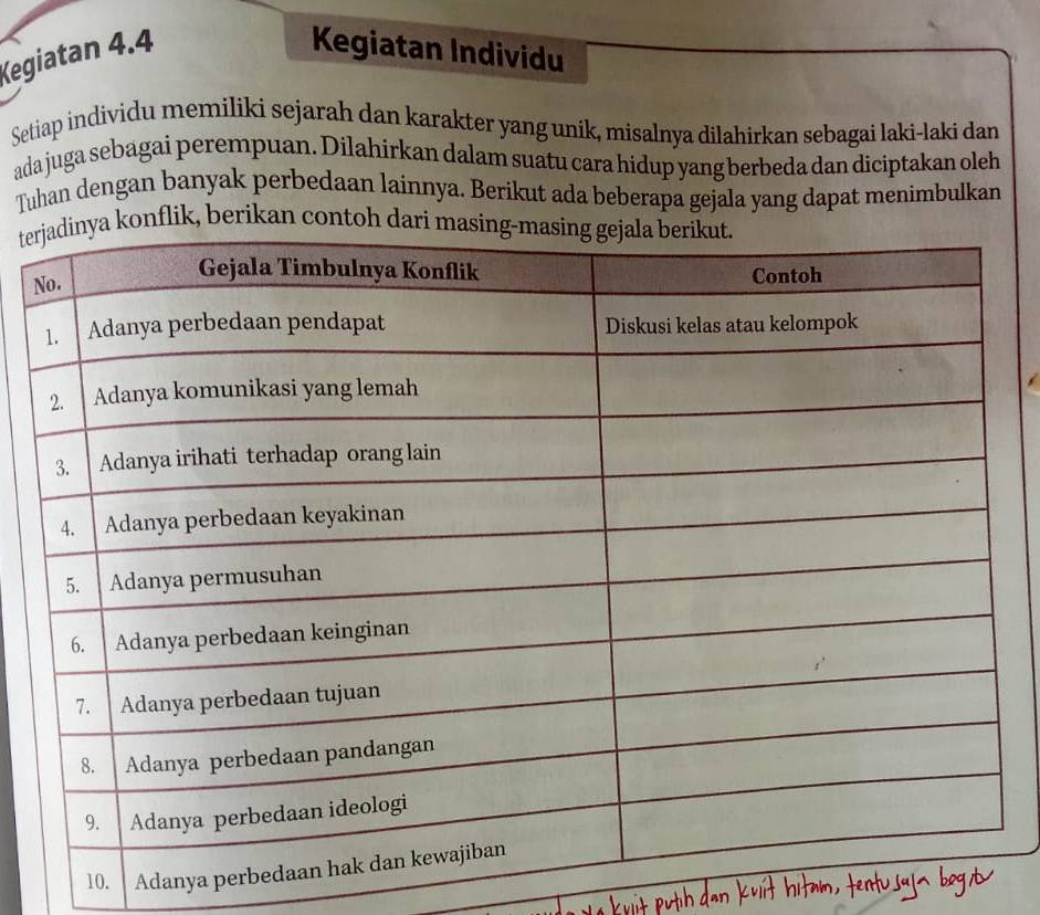 Kegiatan 4.4 Kegiatan Individu 
Setiap individu memiliki sejarah dan karakter yang unik, misalnya dilahirkan sebagai laki-laki dan 
ada juga sebagai perempuan. Dilahirkan dalam suatu cara hidup yang berbeda dan diciptakan oleh 
Tuhan dengan banyak perbedaan lainnya. Berikut ada beberapa gejala yang dapat menimbulkan 
teonflik, berikan contoh da 
N 
10. Adanya per