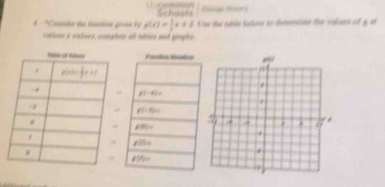 ncommon Fenge Hioeary
Schools
4. *Comider the function given by g(x)= 1/2 x+2 Use the table below to determine the values of y st
v aious a va l ues, complete all taddes and graphs