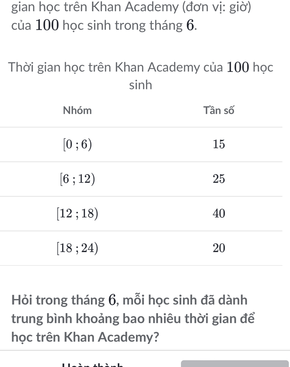 gian học trên Khan Academy (đơn vị: giờ)
của 100 học sinh trong tháng 6.
Thời gian học trên Khan Academy của 100 học
sinh
Hỏi trong tháng 6, mỗi học sinh đã dành
trung bình khoảng bao nhiêu thời gian để
học trên Khan Academy?