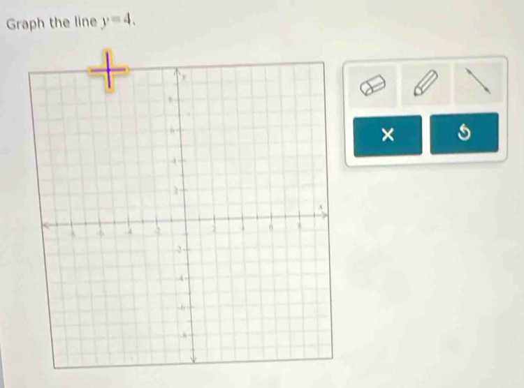 Graph the line y=4. 
× s