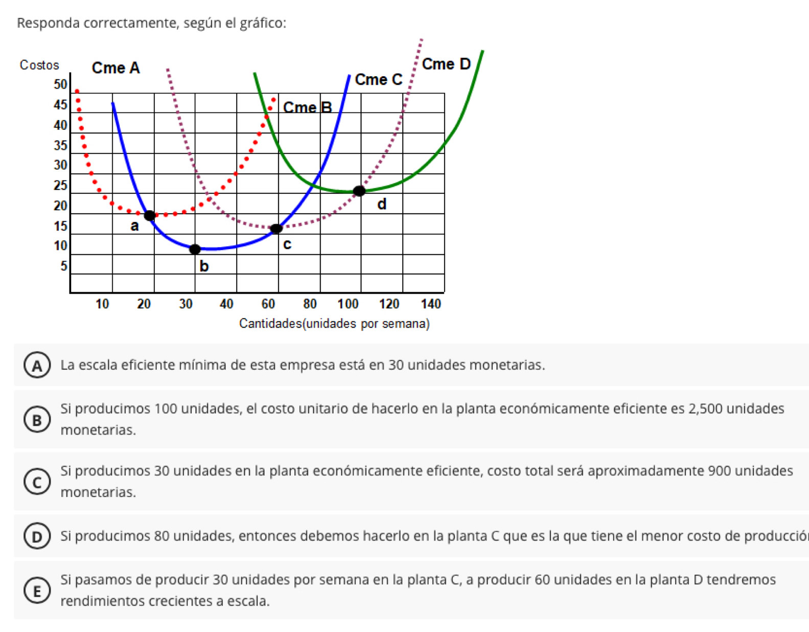 Responda correctamente, según el gráfico:
A ) La escala eficiente mínima de esta empresa está en 30 unidades monetarias.
Si producimos 100 unidades, el costo unitario de hacerlo en la planta económicamente eficiente es 2,500 unidades
B
monetarias.
Si producimos 30 unidades en la planta económicamente eficiente, costo total será aproximadamente 900 unidades
C
monetarias.
D) Si producimos 80 unidades, entonces debemos hacerlo en la planta C que es la que tiene el menor costo de producció
Si pasamos de producir 30 unidades por semana en la planta C, a producir 60 unidades en la planta D tendremos
E rendimientos crecientes a escala.