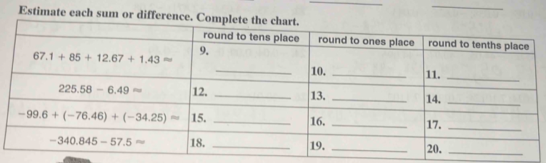 Estimate each sum or difference. Compl