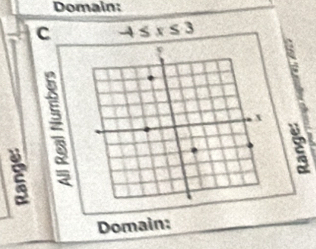 Domain: 
C -4≤ x≤ 3
E 
a : 
a 
Domain: