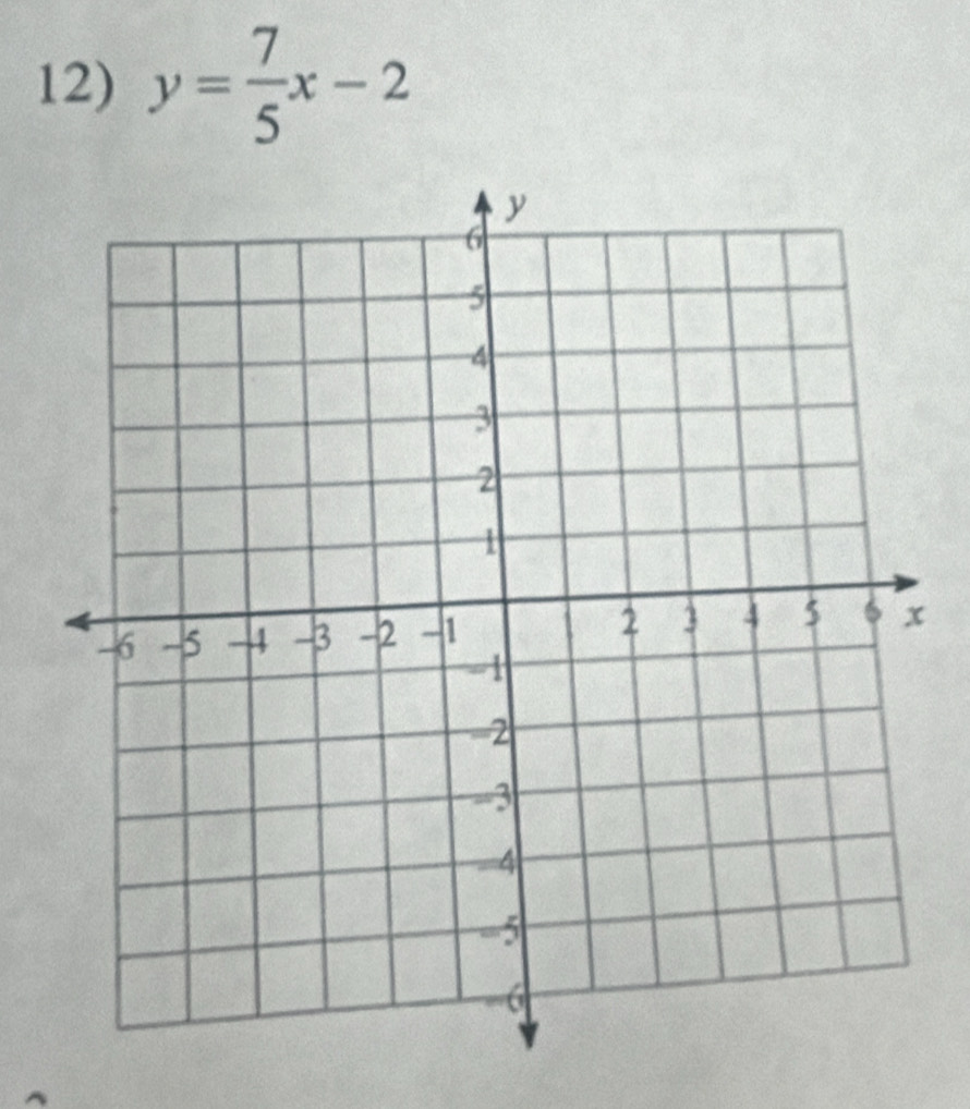 y= 7/5 x-2