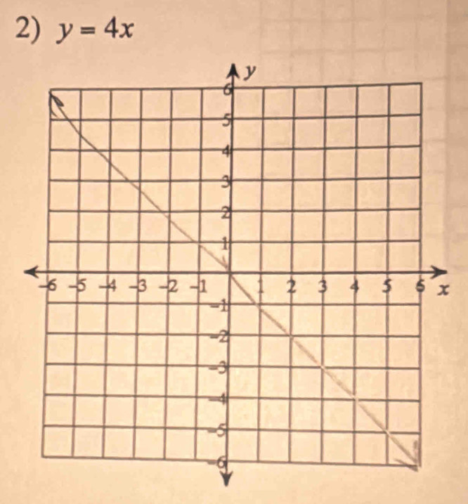 y=4x
x