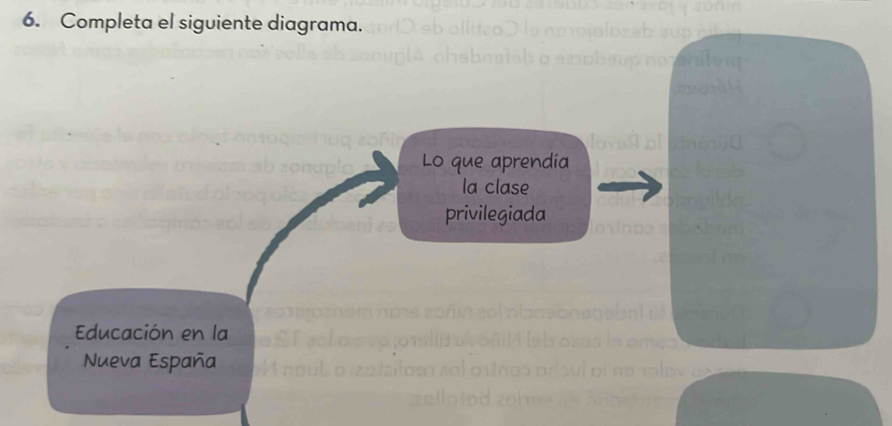 Completa el siguiente diagrama. 
Lo que aprendía 
la clase 
privilegiada 
Educación en la 
Nueva España