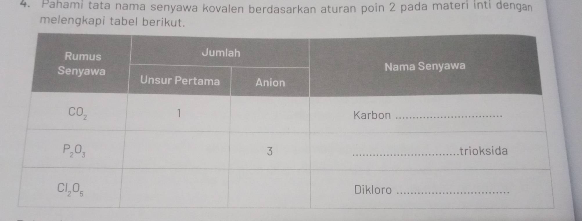 Pahami tata nama senyawa kovalen berdasarkan aturan poin 2 pada materi inti dengan
melengkapi tabel berikut.