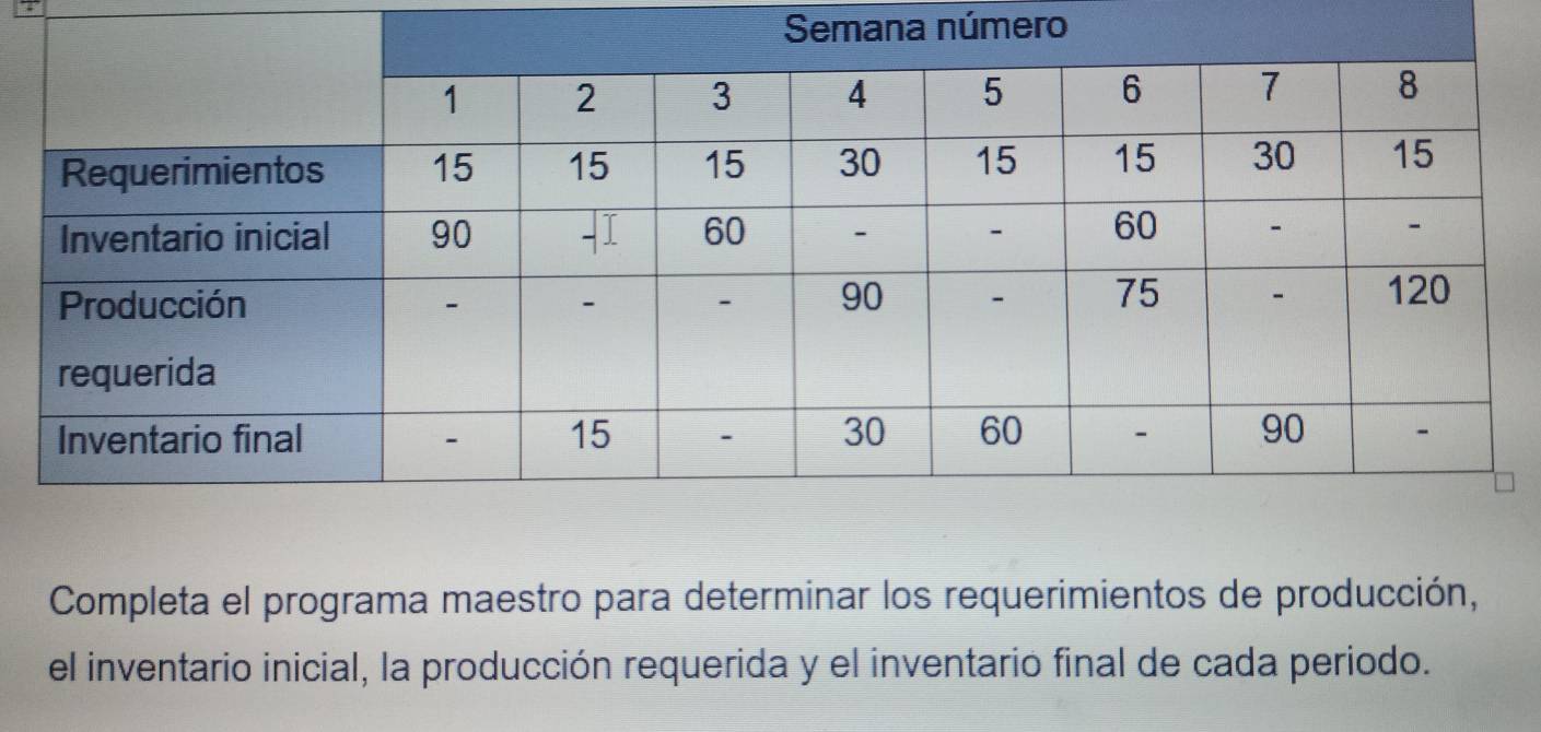 Semana número 
Completa el programa maestro para determinar los requerimientos de producción, 
el inventario inicial, la producción requerida y el inventario final de cada periodo.