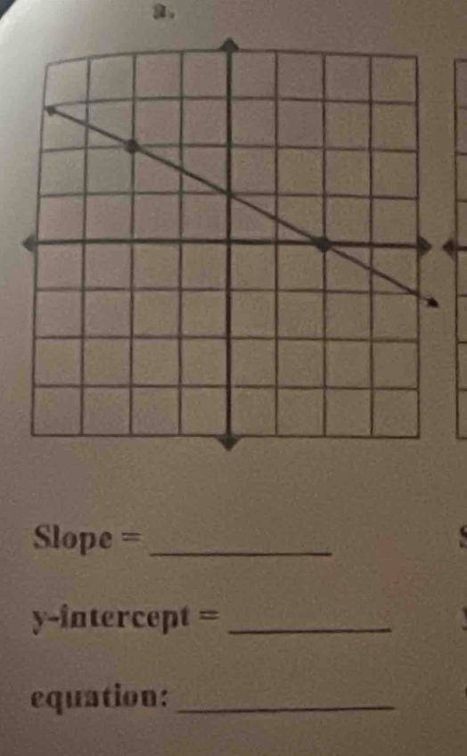 Slope =_ 

y-in tercept _ 
equation:_