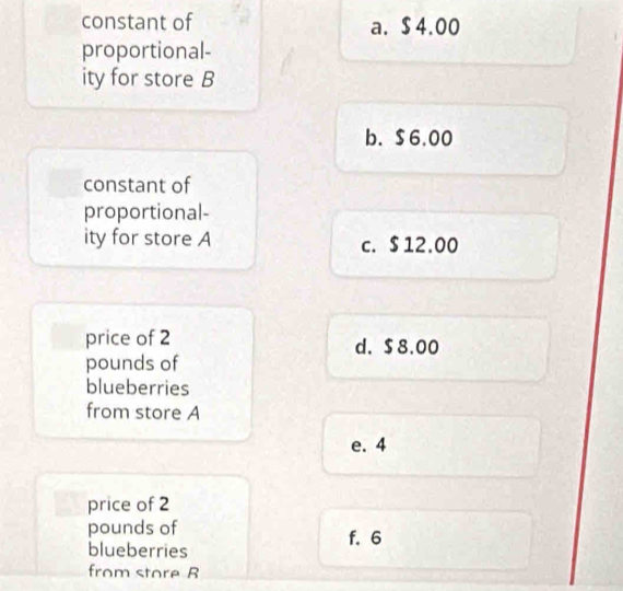 constant of a. $ 4.00
proportional-
ity for store B
b. $ 6.00
constant of
proportional-
ity for store A c. $ 12.00
price of 2 d. $ 8.00
pounds of
blueberries
from store A
e. 4
price of 2
pounds of f. 6
blueberries
from store R